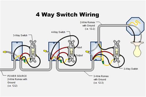 Wiring a 4-Way Switch (DIY)