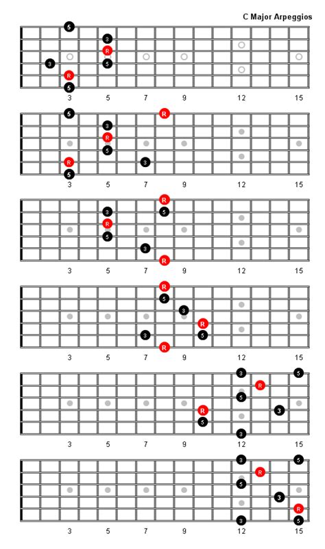 C Major Arpeggio Patterns and Fretboard Diagrams For Guitar