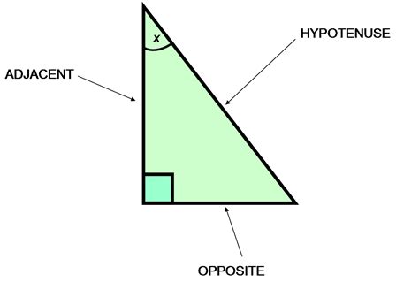 SohCahToa: Definition & Example Problems - Video & Lesson Transcript ...