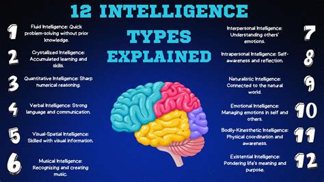 12 types d'intelligence expliqués - scienceblog