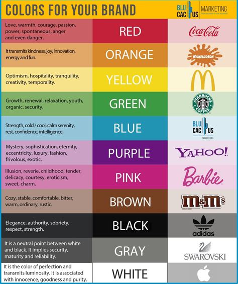 The Psychology Of Color In Branding And Trade Show Booth Graphics - Riset