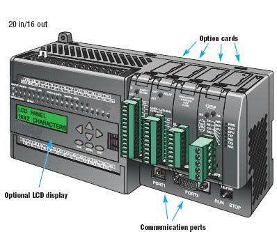 Introduction to PLC hardware- part 2 | Instrumentation and Control ...