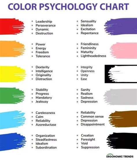 What Colors Make People Want to Buy: Attractive Marketing Color Guide ...