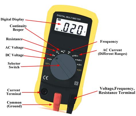 Multimeter Voltage Symbol at Wayne King blog