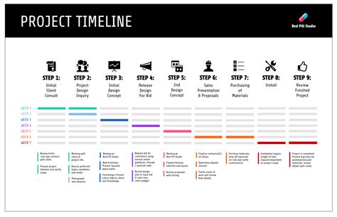 30 Project Plan Templates : 네이버 블로그