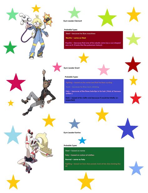 pokemon x and y prediction ~ Gym leaders type by werewolf-dragon on ...