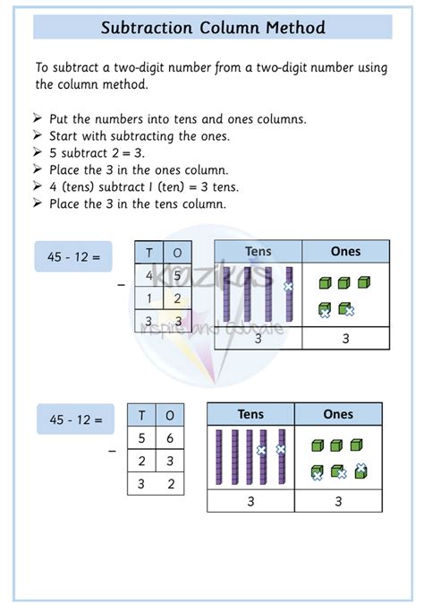 Column Subtraction - Inspire and Educate! By Krazikas