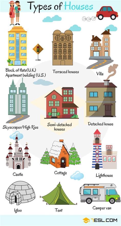 Different Types of Houses: List of House Types with Pictures • 7ESL ...