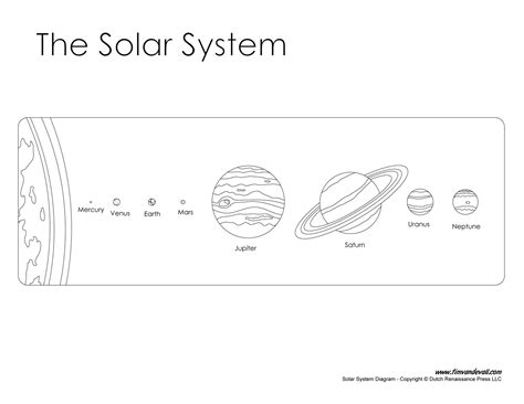 Blank Solar System For Kids / Solar System For Kids Woo Jr Kids ...