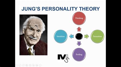 Jung's Theory of Personality - Simplest Explanation Ever - YouTube