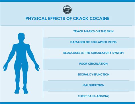 Shooting Crack Cocaine: Dangers and Side Effects - North Carolina Rehab