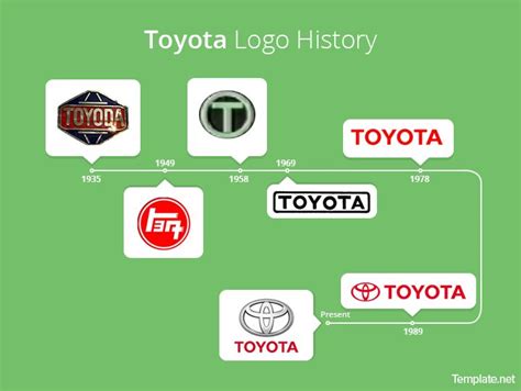 Toyota Logo History | Landcruiser