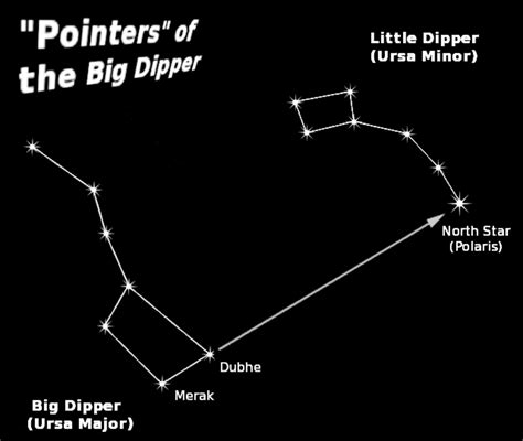 How to Find Stars Using Astronomy Star Charts | Owlcation