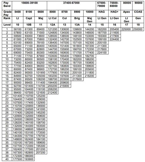 Indian Army Officer's Pay Scale & Allowances 2024