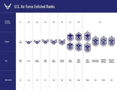 The complete guide to Air Force ranks | We Are The Mighty