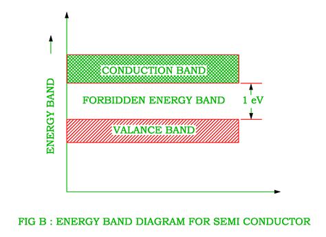 Electrical Revolution