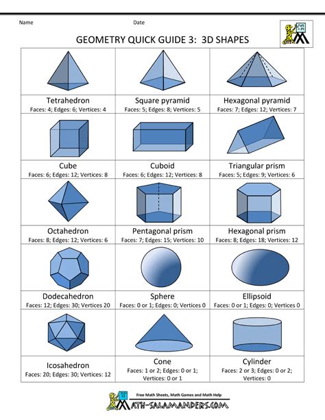 Area Of 2d Shapes Formula Sheet