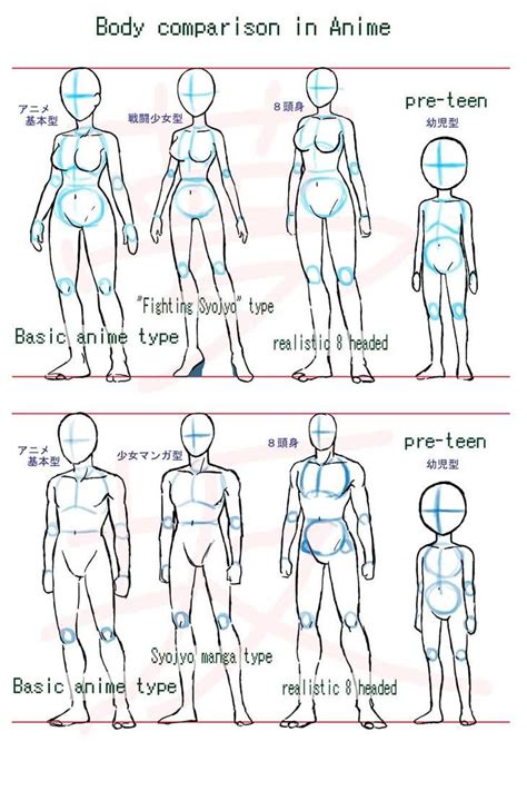 Anime body style comparison by Yumezaka | Drawing anime bodies, Drawing ...