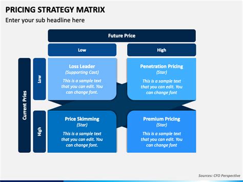 Pricing Strategy Template