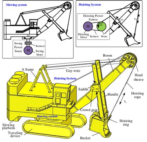 Operation process diagram of shovel | Download Scientific Diagram