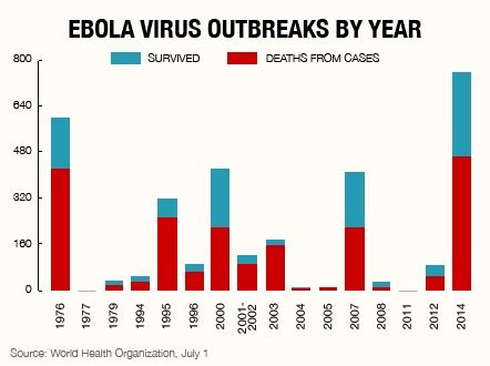 Ebola doctor in Sierra Leone contracts the virus - CNN