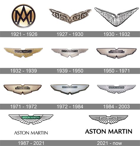 All car logo history (evolution)