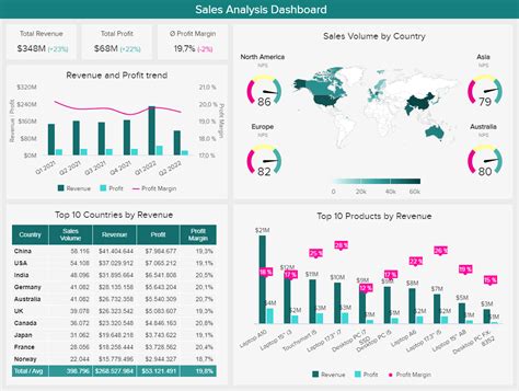 Sales Graphs And Charts - 35 Examples To Boost Revenue