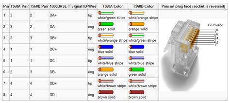 Cat 5 Cable Color Code