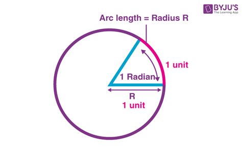 Radian Measure | What is Radian Measure of an Angle