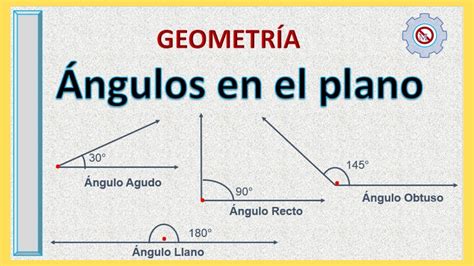 Ángulos en el plano, clasificación y descripción | Geometría - YouTube