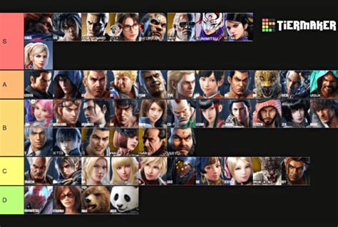 Tekken 7 Tier List Guide - Avid Achievers