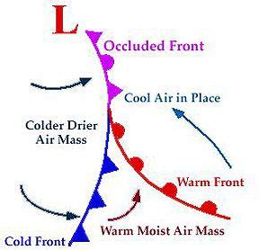 How to Read Symbols and Colors on Weather Maps