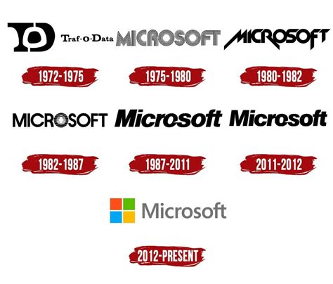 Microsoft Logo Evolution Famous Logos Logos | Images and Photos finder