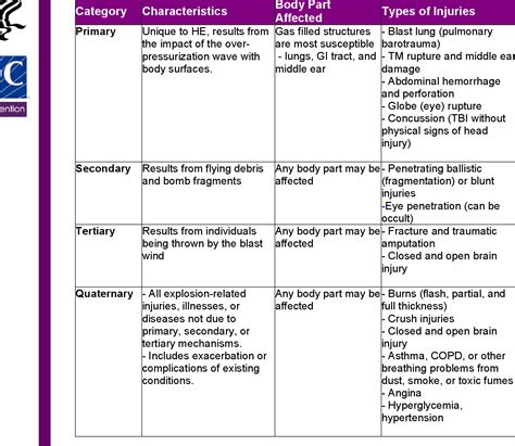 [PDF] Explosions and blast injuries. | Semantic Scholar