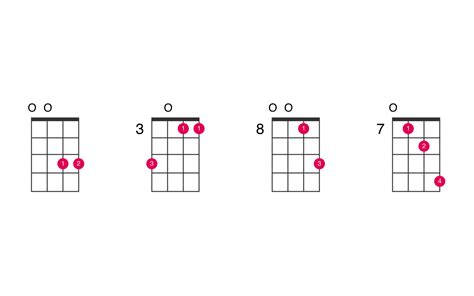 C5 ukulele chord - UkeLib Chords