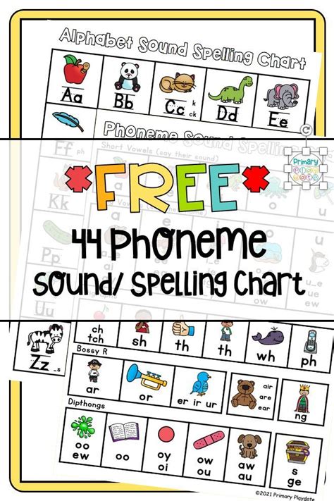 FREE 44 Phonemes Chart with Sound and Alphabet Chart