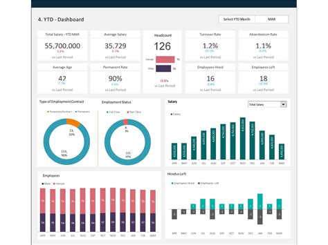 Hr Kpi Dashboard Excel Template