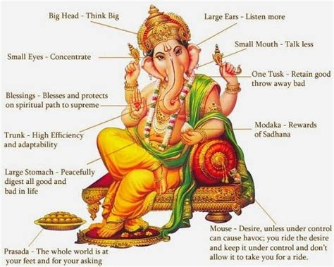 Pin by Ekathva on Ganapati Bappa Morya | Ganesha, Ganesha meaning, Ganesh