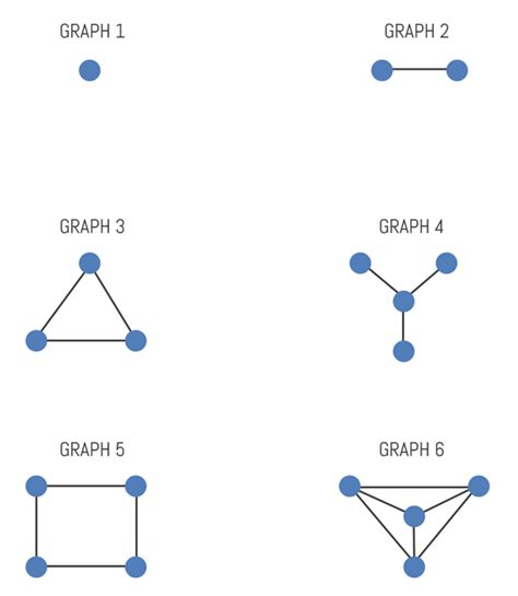 Planar Graphs Visually Explained. A planar graph is a graph that can be ...