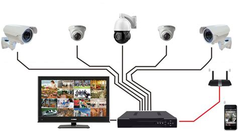 CCTV Camera 101: Guide for Security