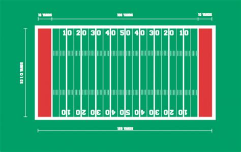 Football Field Dimensions and Goal Post Sizes - stack