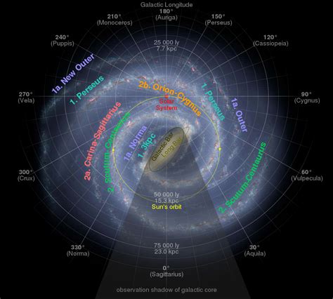 EarthSky | Which spiral arm of the Milky Way holds our sun?