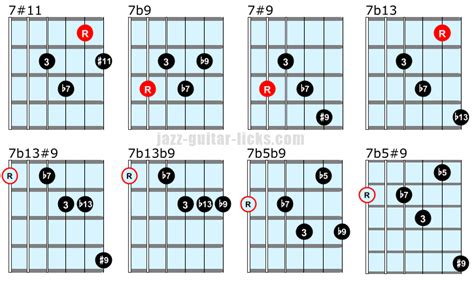 Chords progressions jazz popular guitar pdf - castbro