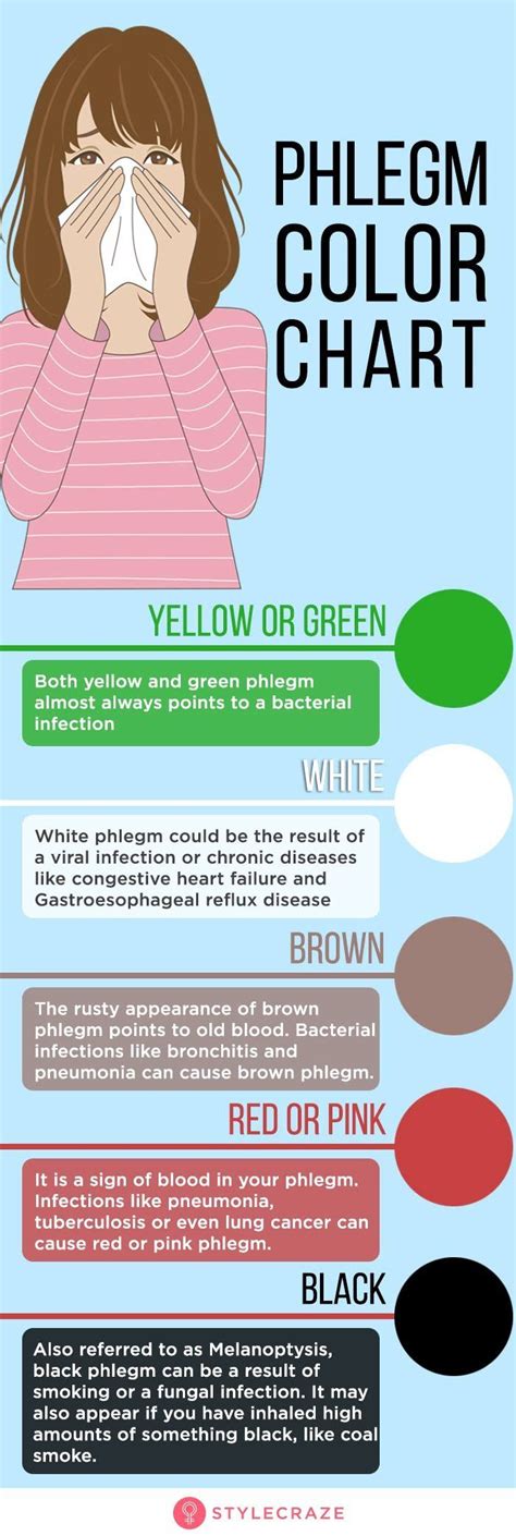 home remedies to get rid of phlegm mucus color chart mucus color ...