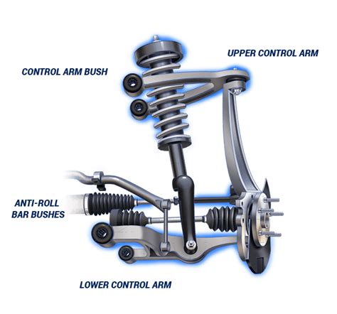 Double wishbone suspension and your car | MOOG