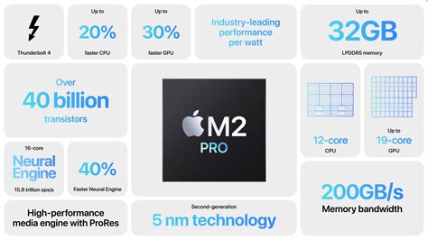 New Mac mini and MacBook Pro Models Powered by M2 Pro and M2 Max - TidBITS