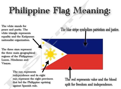 kuwento ni kapitan kokak: Independence Day and the Philippine Flag ...