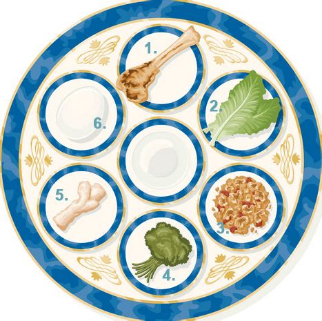 The Seder Plate And Your Health: Nutritious Benefits Of The Passover ...