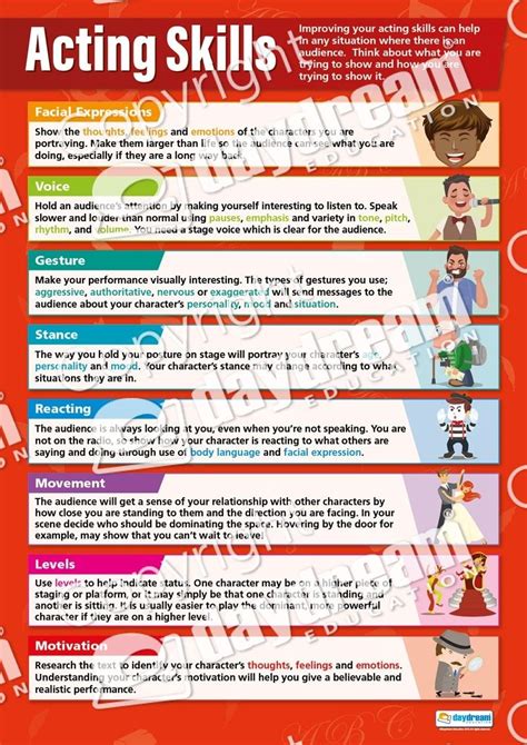 Acting Skills Poster | Acting skills, Teaching drama, Acting techniques