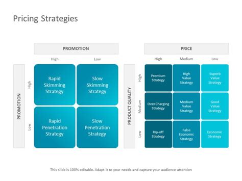 Pricing Strategy 02 PowerPoint Template | SlideUpLift